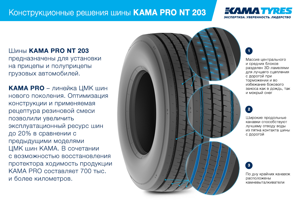 ЦМК шины KAMA PRO NT 203  в Чите